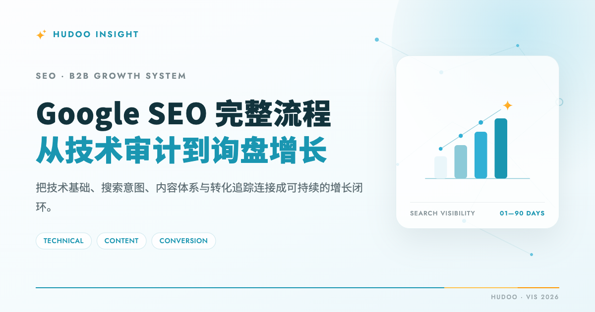 出海企业 Google SEO 从技术审计到询盘增长的完整流程图
