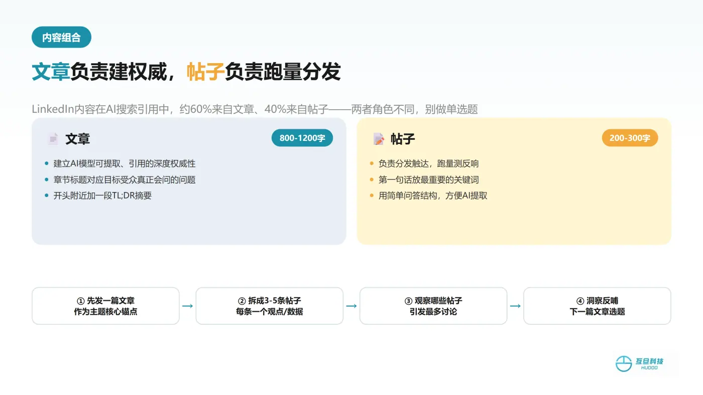 LinkedIn-AI搜索-配图3-文章vs帖子对比
