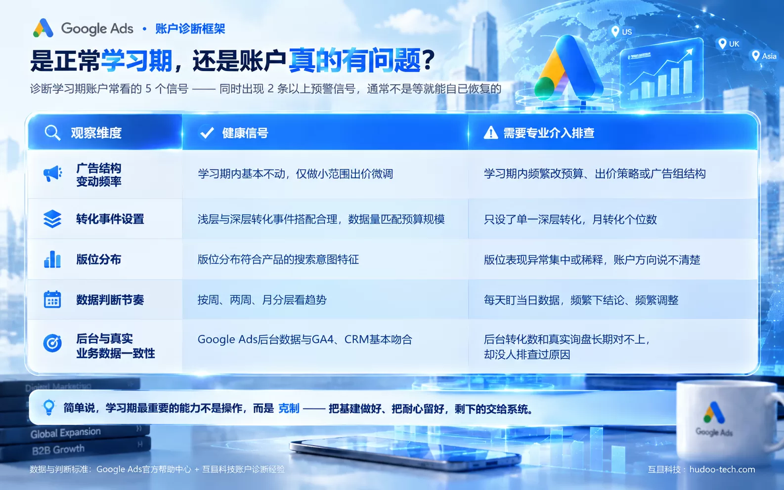 账户诊断框架-科技蓝风格 账户诊断框架-科技蓝风格