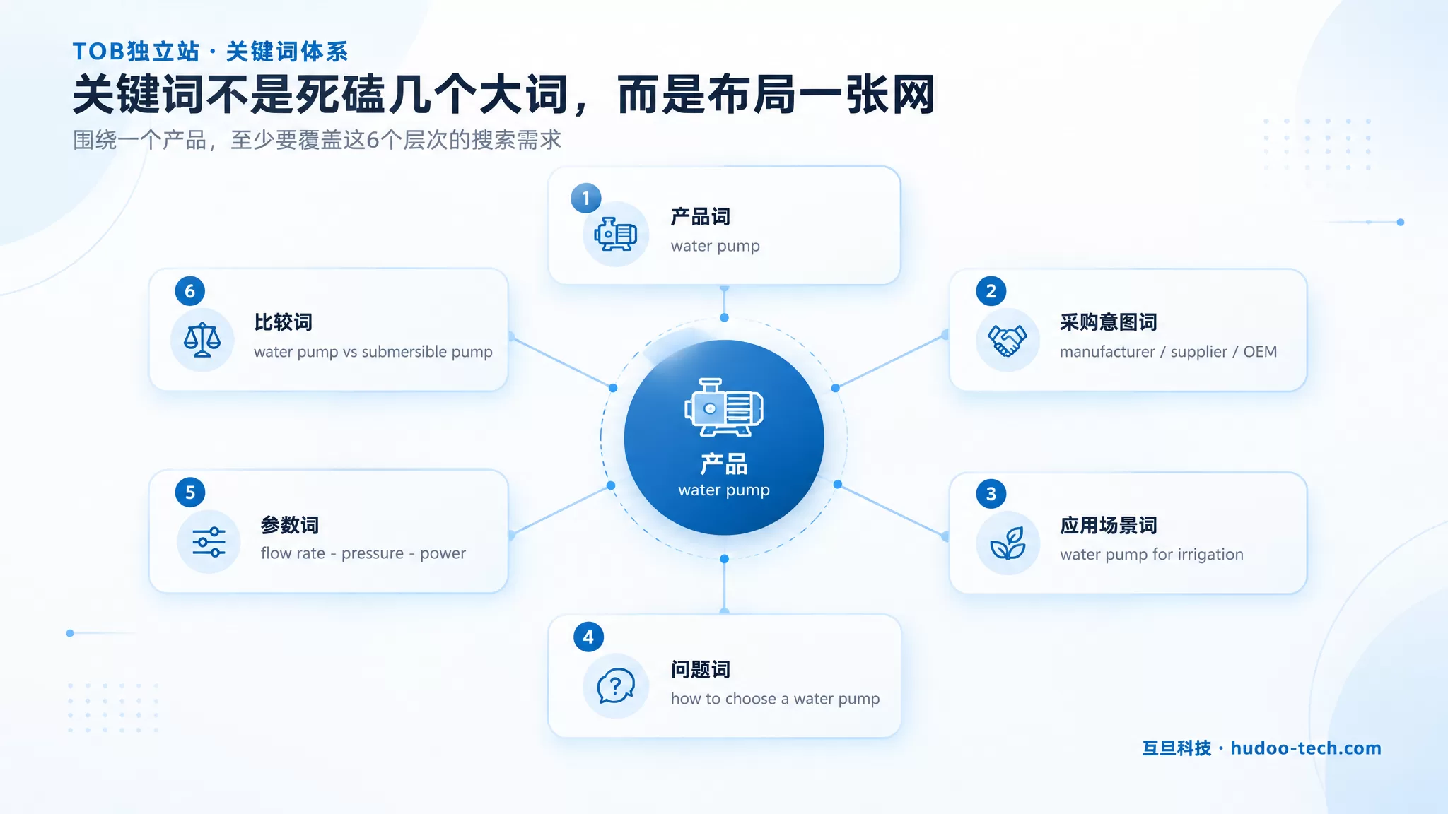 关键词体系轻商务风格Banner 关键词体系轻商务风格Banner